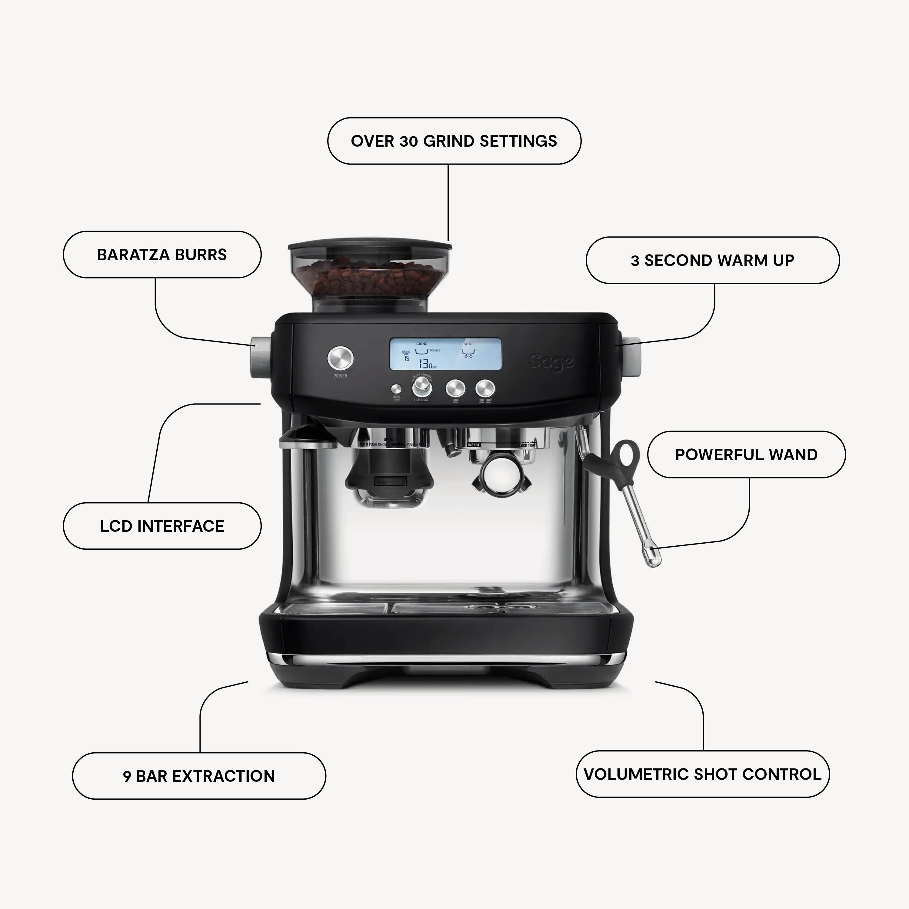A Sage Barista Pro infographic, highlighting 7 of it's core espresso brewing features