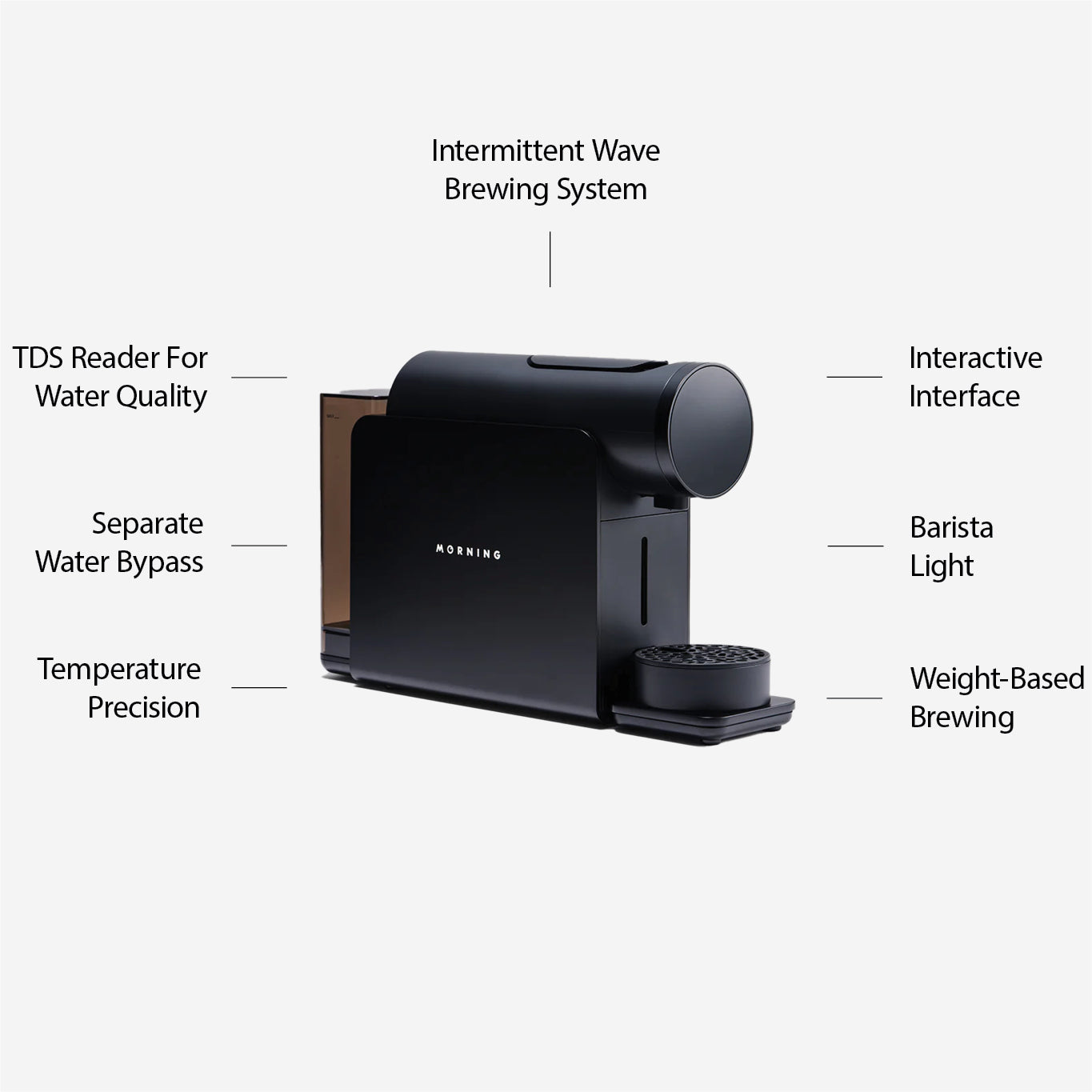 Morning Coffee Machine