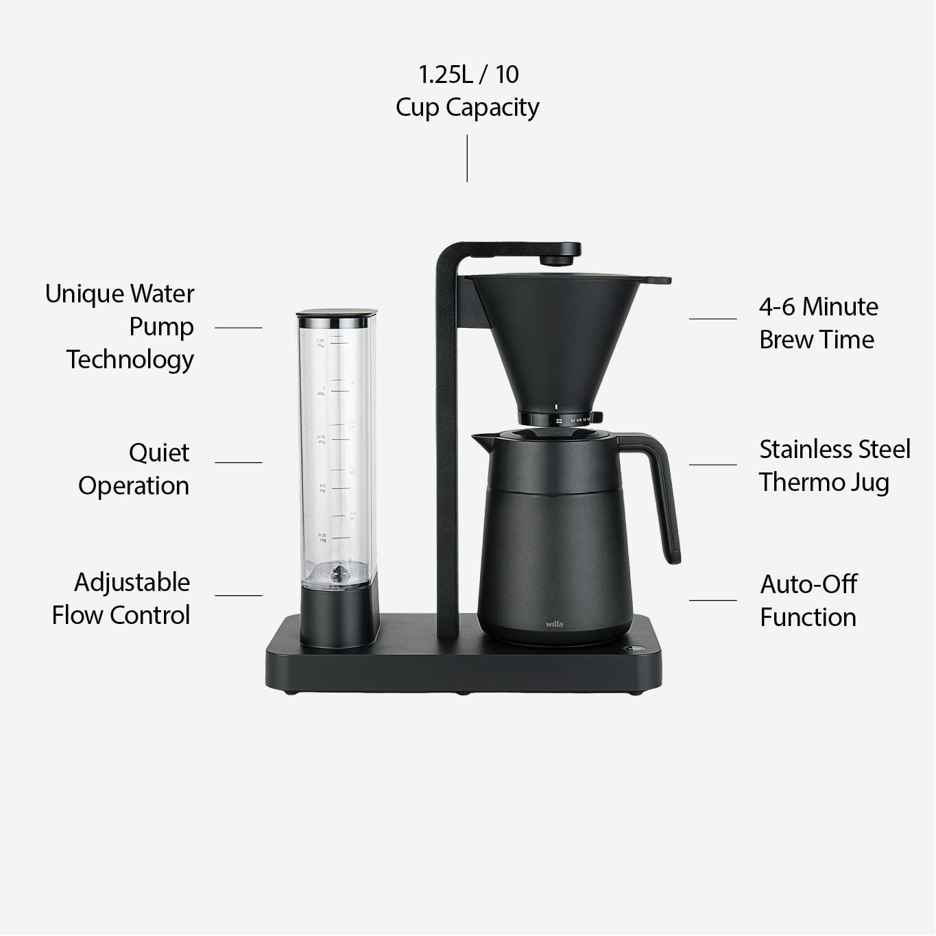 Wilfa Performance Thermo Coffee Maker