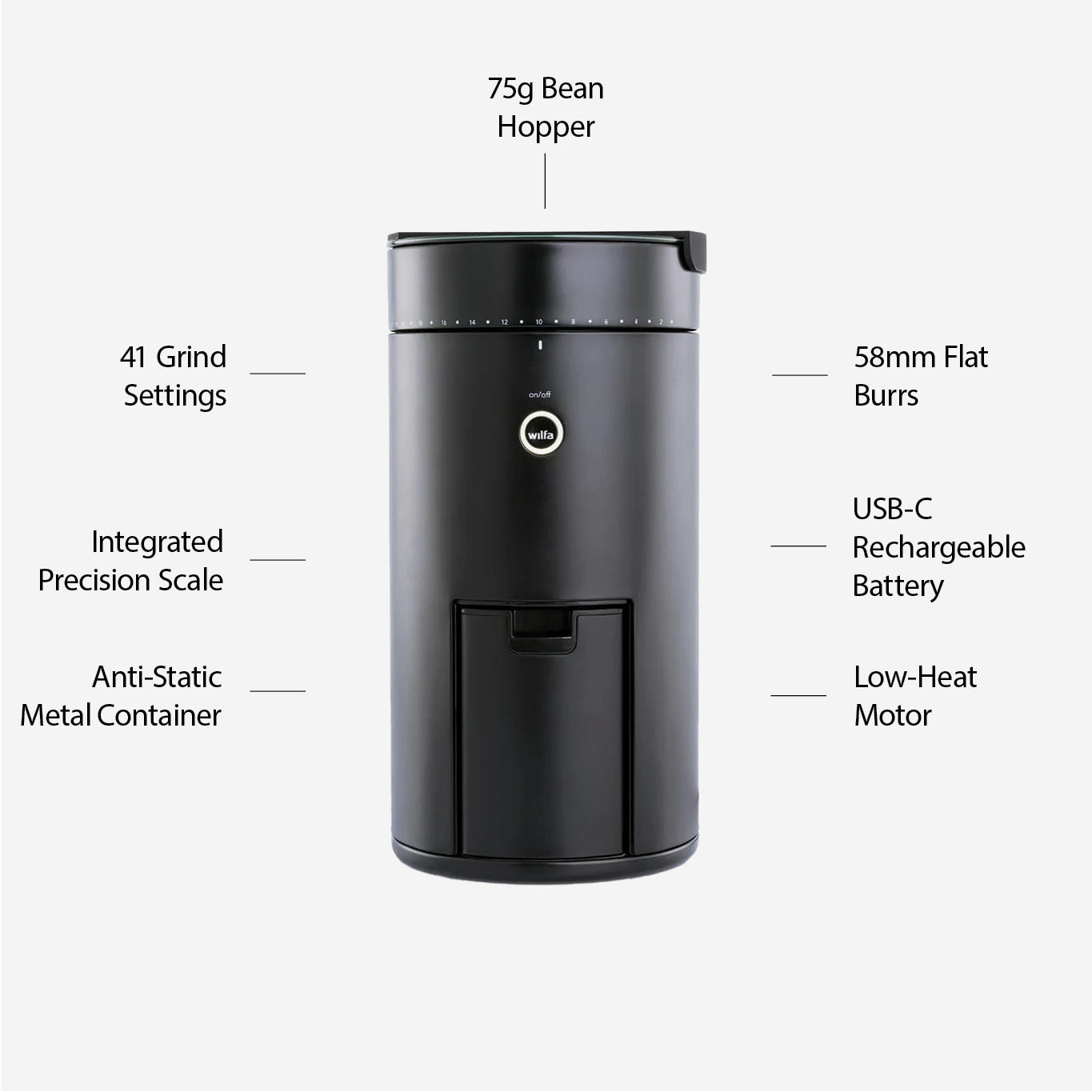 Wilfa Uniform+ Coffee Grinder (Black)